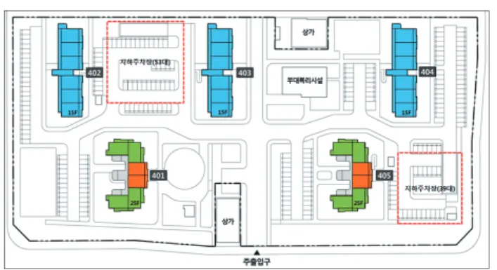 Table 8. Overview of the target apartment complex