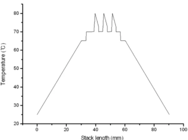 Fig. 3 Temperature distributions of the entire stack