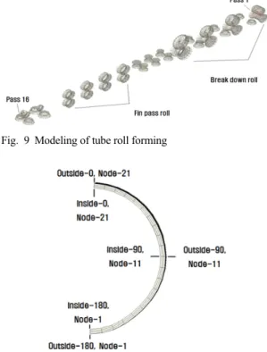 Fig. 9 Modeling of tube roll forming
