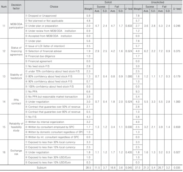Table 4. Commercial conditions