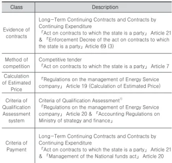 Table 2. Analysis the ESCO