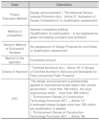 Table 6. Green remodeling design contract (Contract #2)
