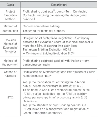 Table 9. Green remodeling turn-key contract (Contract #5) 2)