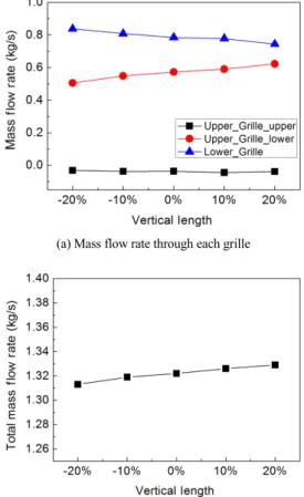 Fig. 16 Drag coefficient comparison