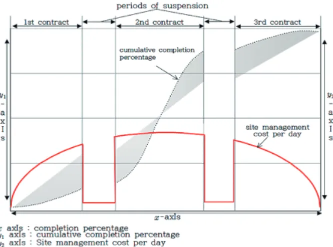 Fig. 4. System of act on contracts to which the state is a party