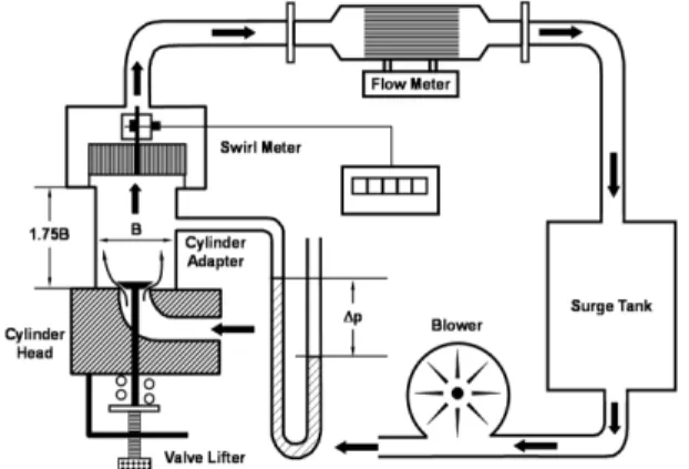 Fig. 1 Schematics of steady flow bench