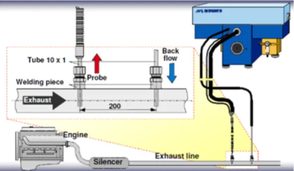 Fig. 1 Schematic diagram of opacimeter