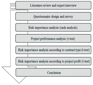 Fig. 2. Research process