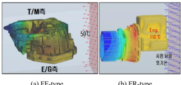 Fig. 4 A boot in a transmission and a boot hole