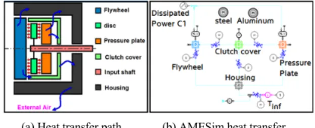 Fig. 6 A process of temperature prediction