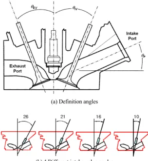 Fig. 1 (a) Definition of angles (    : intake valve angle,   