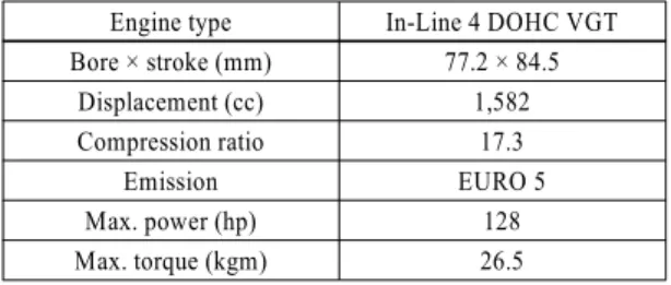 Table 3 NOx logger specifications Mobiltek MT2700 NOx logger Measuring range 0 ~ 3,000 ppm