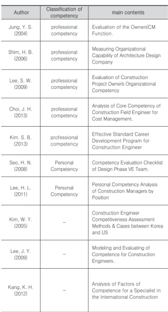 Table 1. Trends on existing research in the field of construction  Author  Classification of 