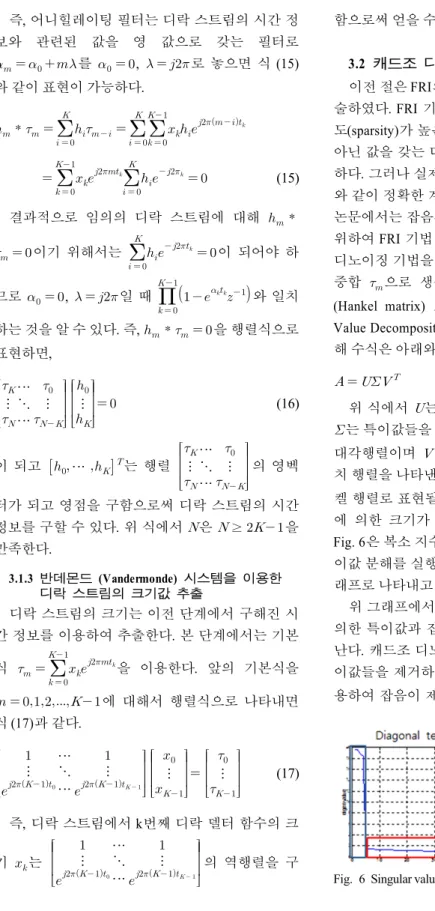 Fig. 6 Singular values of complex exponential signal and noise