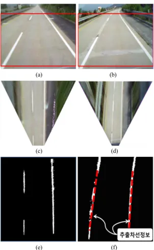 Fig. 4 Inverse perspective mapping (a) An orignal image of a  straight section, (b) An orignal image of a curved  section, (c) IPM of (a), (d) IPM of (b), (e) Binary  image of (c), (f) Binary image of (d)