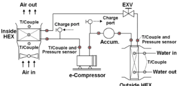 Fig. 2 Schematic and geometric parameters of coolant source  heat pump system