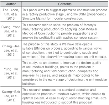 Table 1. Literature review
