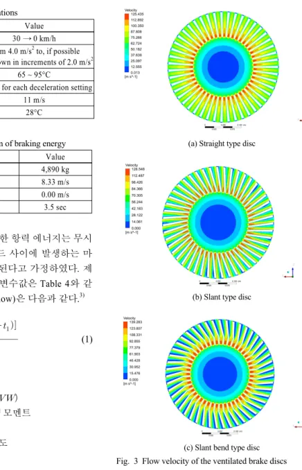Table 3 JASO C421 test specifications