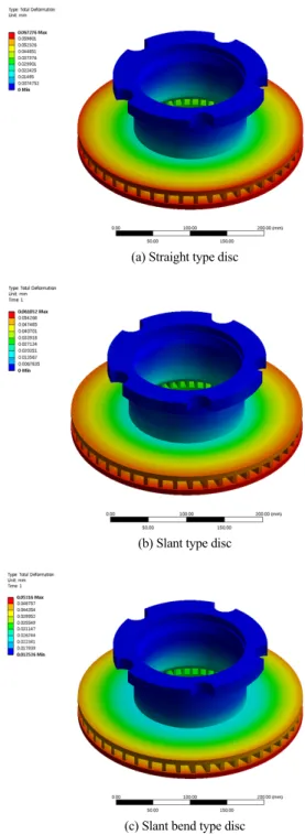 Table 5 Disc structures according to slant angles