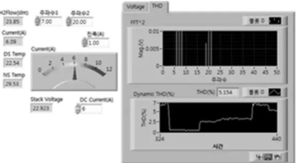 Fig. 11 MMI for dynamic characteristic of IM method