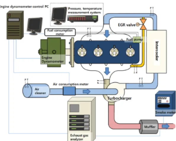 Fig. 1 Schematic diagram of experimental apparatus