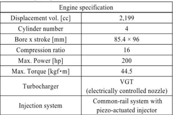 Table 1 Engine specification