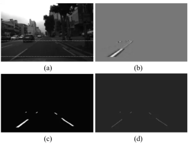 Fig. 7 Procedures of lane marking feature extraction (a)  Input image, (b) Template matching results of left lane  marking, (c) Binary image obtained by template  matching and edge detection, (d) Thinning and finding  inner edges