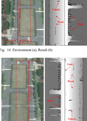 Fig. 15 Environment (a), Result (b)