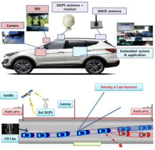 Fig. 1 LDAS system and test concept