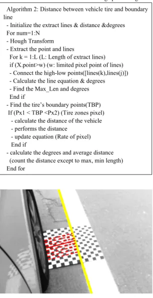 Table 1 Extract algorithm of boundary points