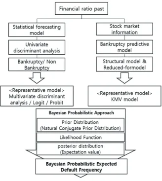 Fig. 1. Flow chart 