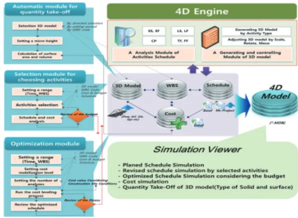 Fig. 6. System architecture of active 5D CAD system