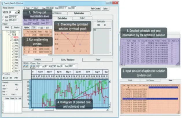 Fig. 10. Cost optimization process of active 5D CAD system