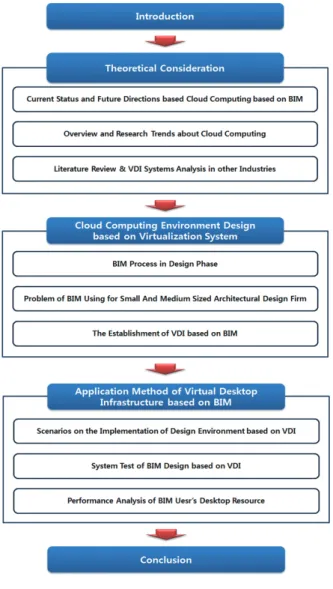 Fig. 2. Service solution of cloud