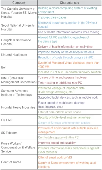 Table 1. Former researches about BIM cloud