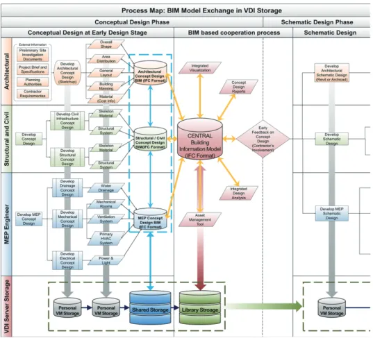 Table 3. Design error factor of BIM process