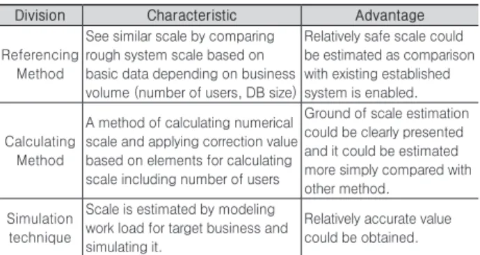 Fig. 8. Considerations(2): Different BIM software