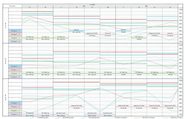 Fig. 13. Resource data in the BIM environment