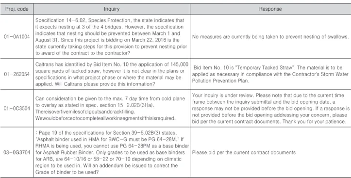 Table 1. Bidder inquiry (partial)
