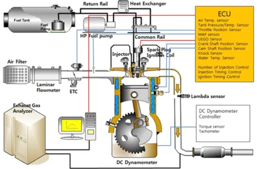 Table 1 Specification of test engine