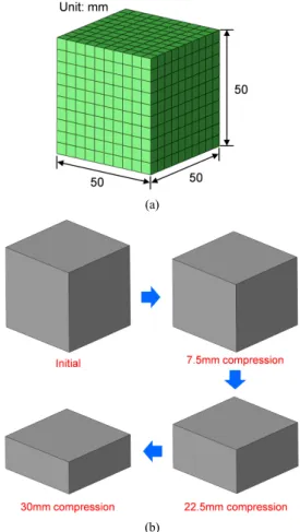 Fig. 7 Finite element model and results of uniaxial compres- compres-sion analysis: (a) finite element model, (b) deformed  shape of foam pad