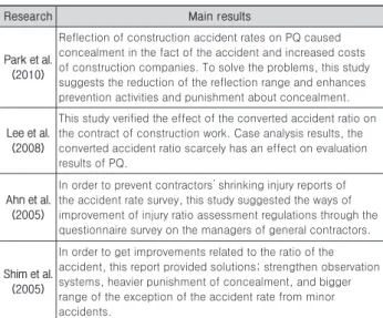 Fig. 5. Surveys process