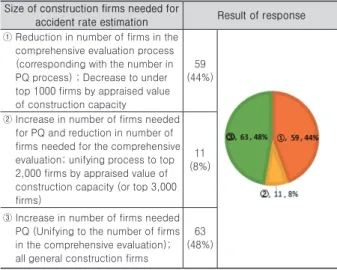 Table 13. Target range of construction firms for evaluation Size of construction firms needed for 