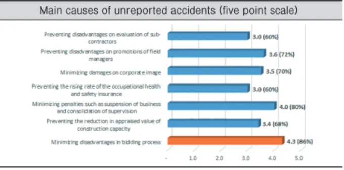 Table 14. Internal regulations status for unreported accidents Internal Regulations Status 