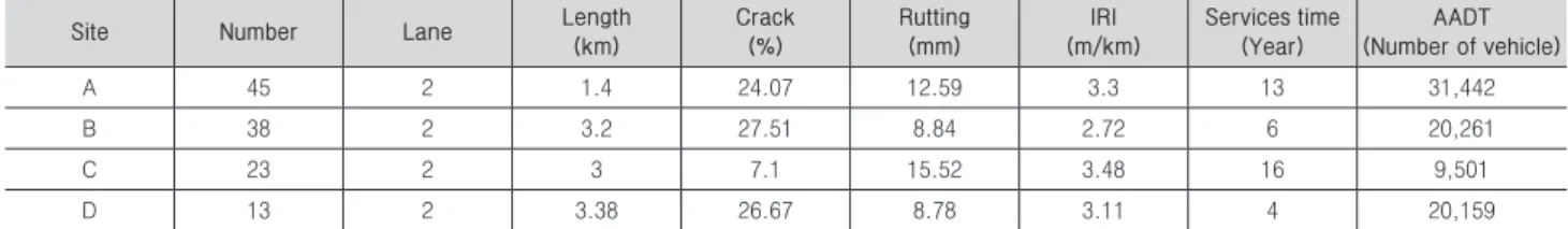 Table 1. Characteristics of target sections