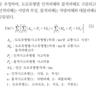 Table 6. Definition of user cost analysis items