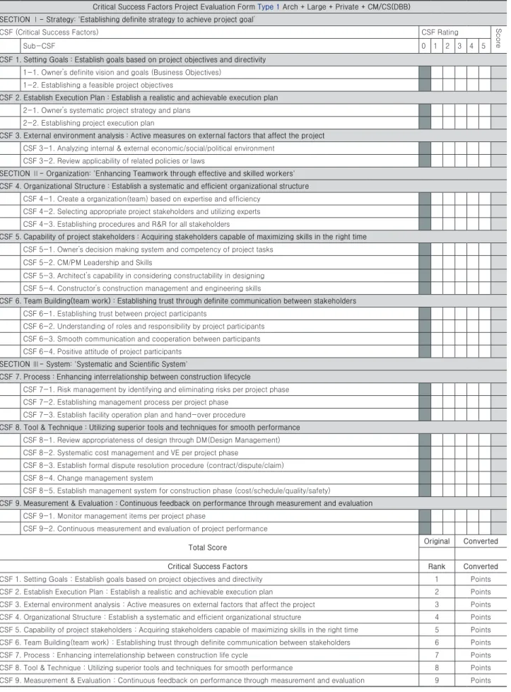 Fig. 3. Project evaluation form