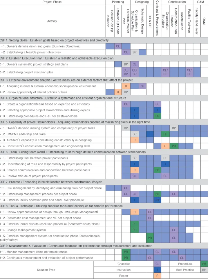 Fig. 4. Solution map 