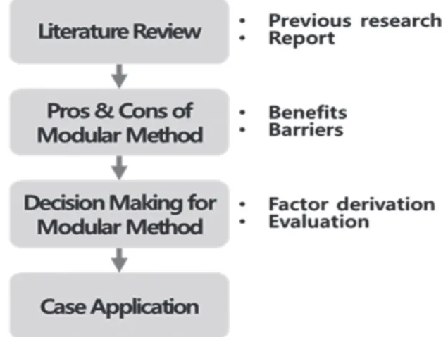 Fig. 1. Research Procedure