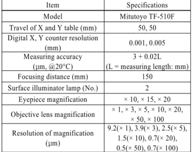 Table 6 Specifications of hardness measuring instrument